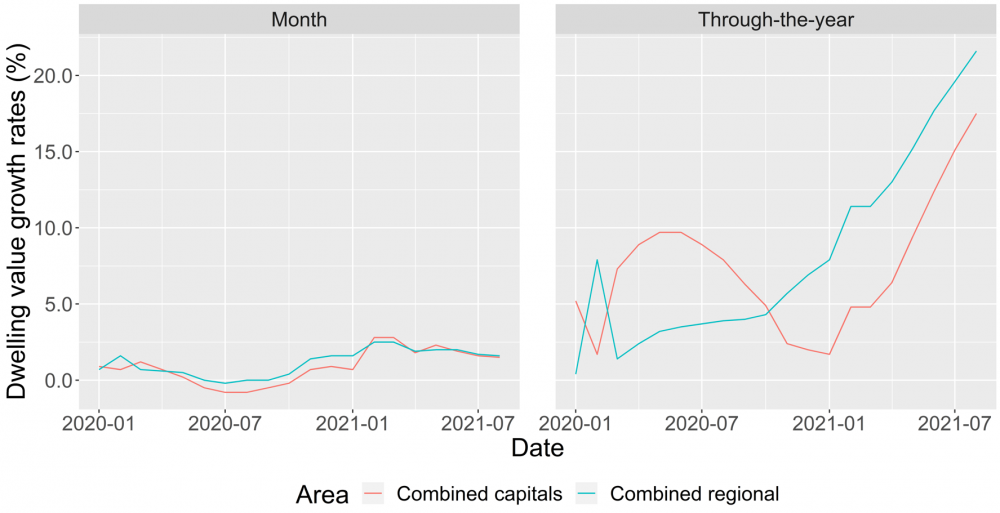 What’s happening with Australian property prices? Adept Economics
