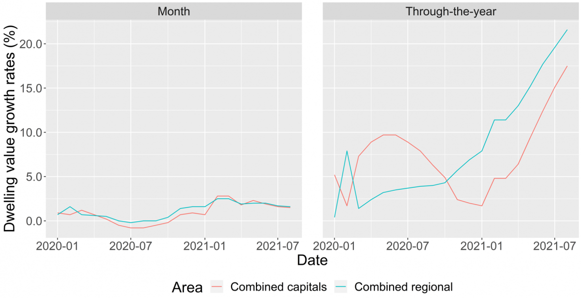 What’s happening with Australian property prices? Adept Economics Decision Defining Insights