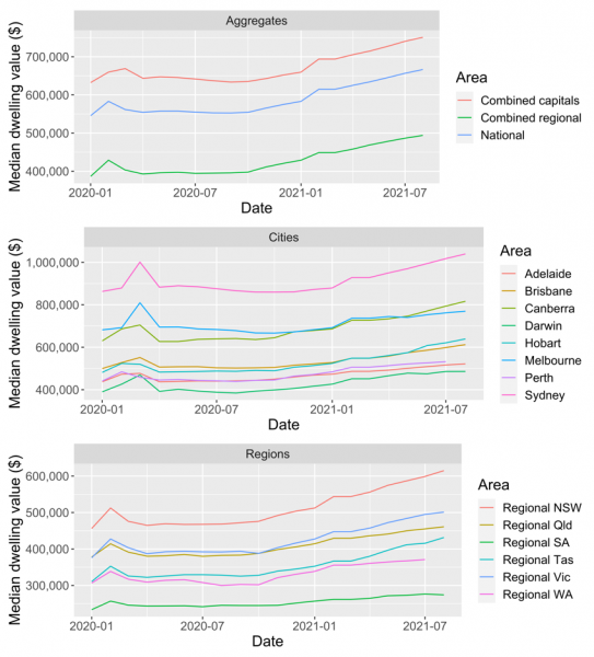 What’s happening with Australian property prices? Adept Economics