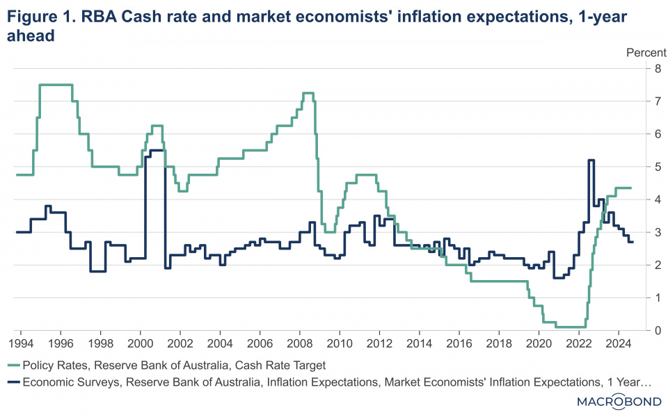 Natural or equilibrium RBA cash rate is around 3.25 percent, says ...